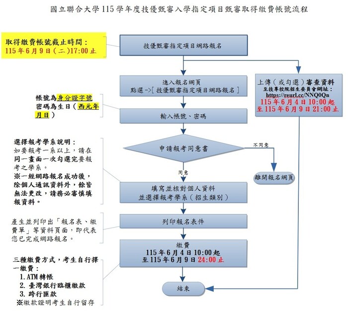115學年度技優甄審入學指定項目甄審取得繳費帳號流程及說明圖片